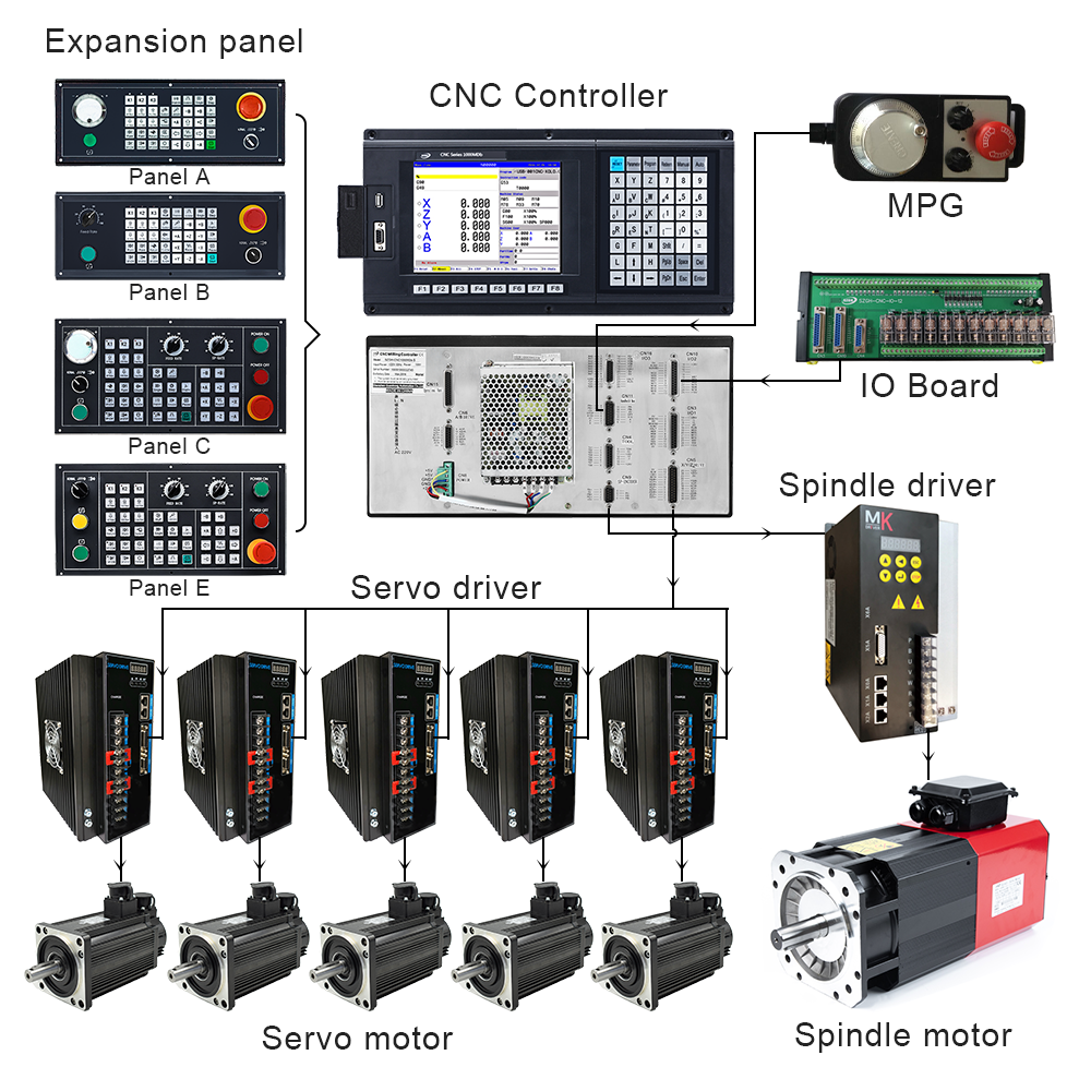 Factory Price SZGH-CNC1000MDc 3/4/5 Axis Metal ATC CNC Milling Controller Machining Center