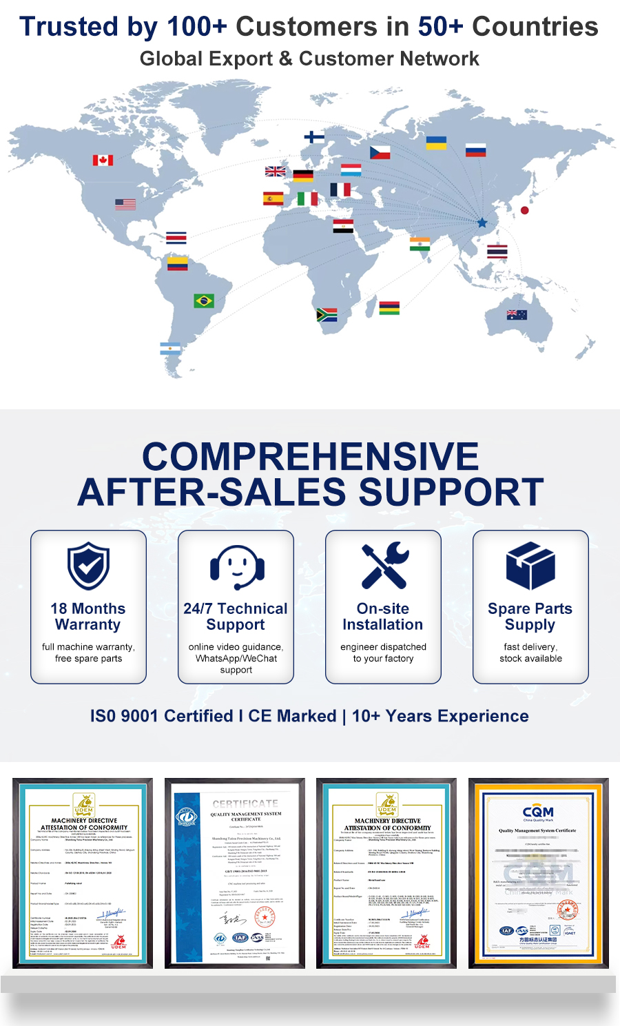 Competitive Advantages