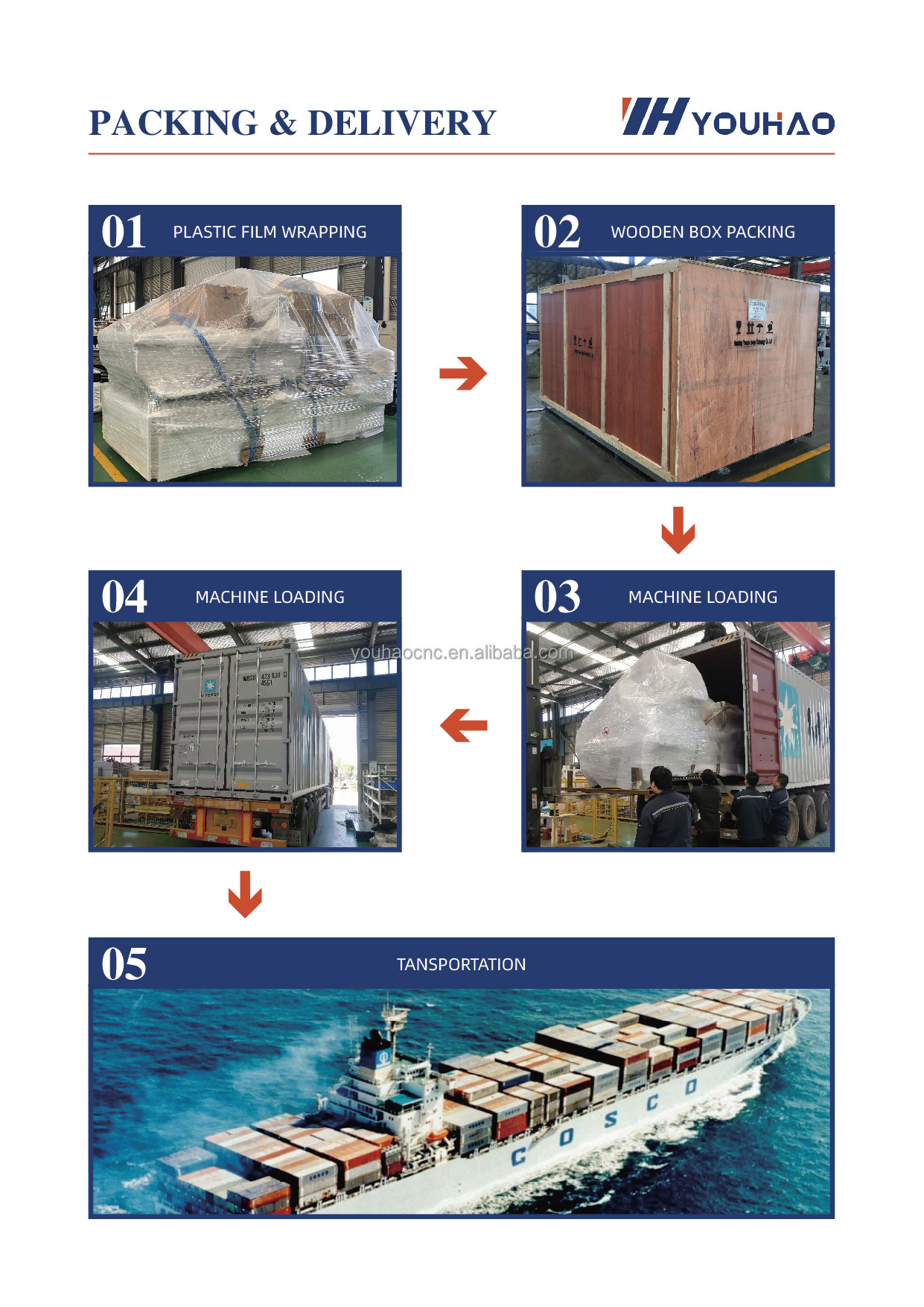 Packaging Box
