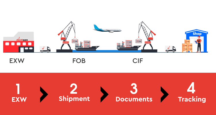 Safe Shipping Loading