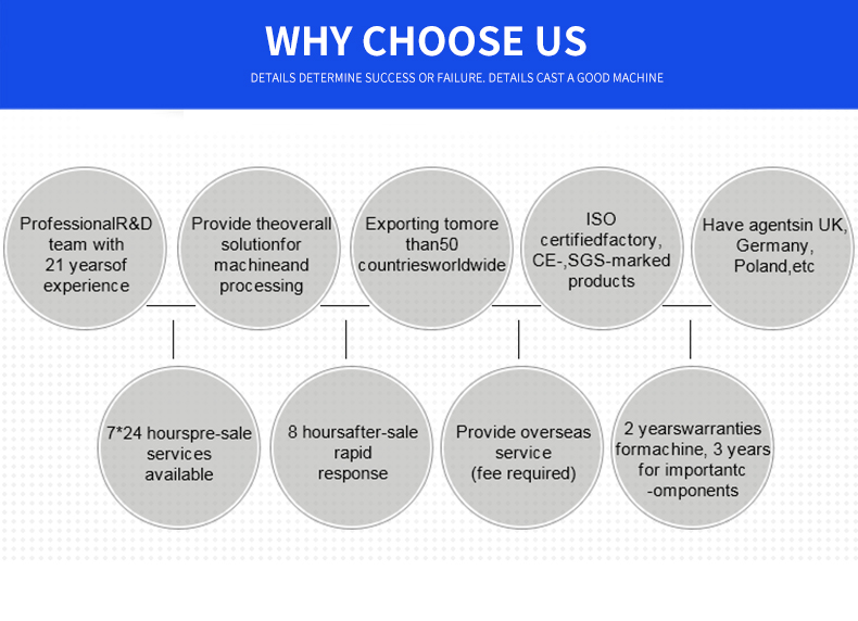 Company Overview 5
