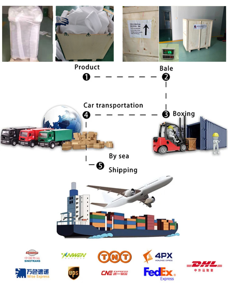 Secured CNC Shipping