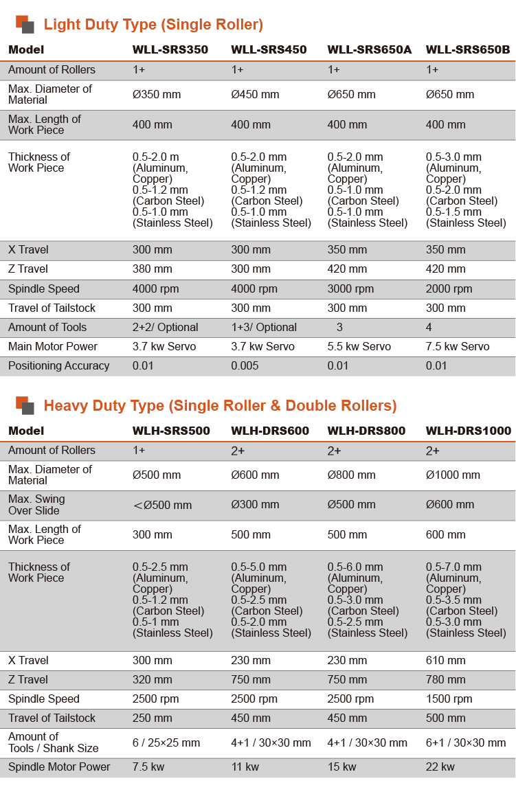 Technical Parameter Table