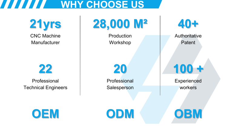 Why Choose Us Details