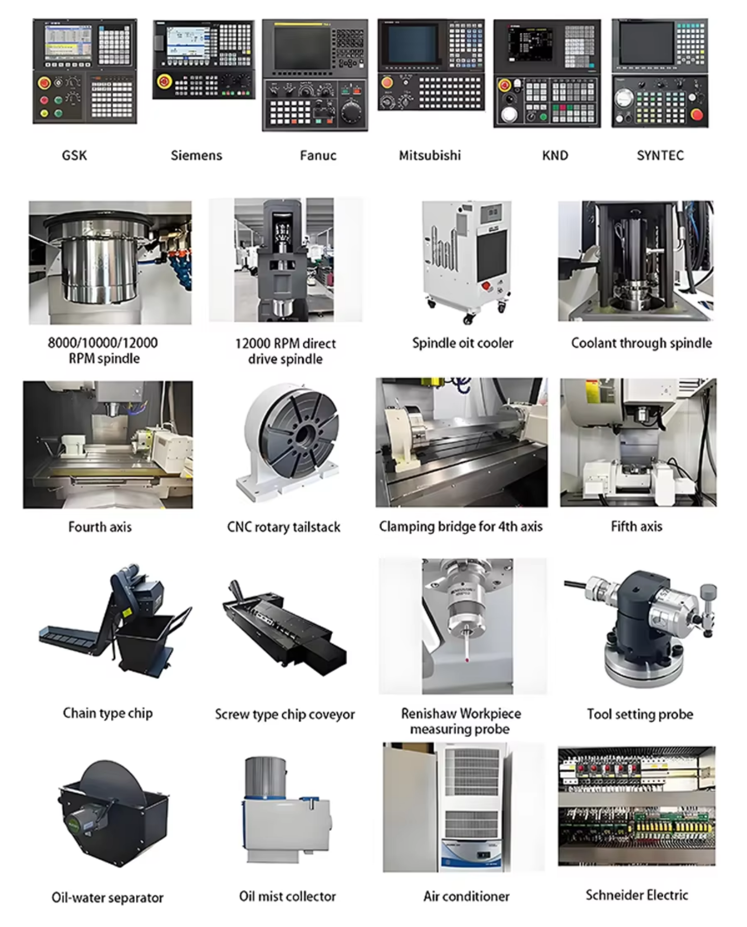 High-speed Vmc1160 Vmc CNC Milling Machine Fanuc / Mitsubishi / KND Control Metal Processing Center