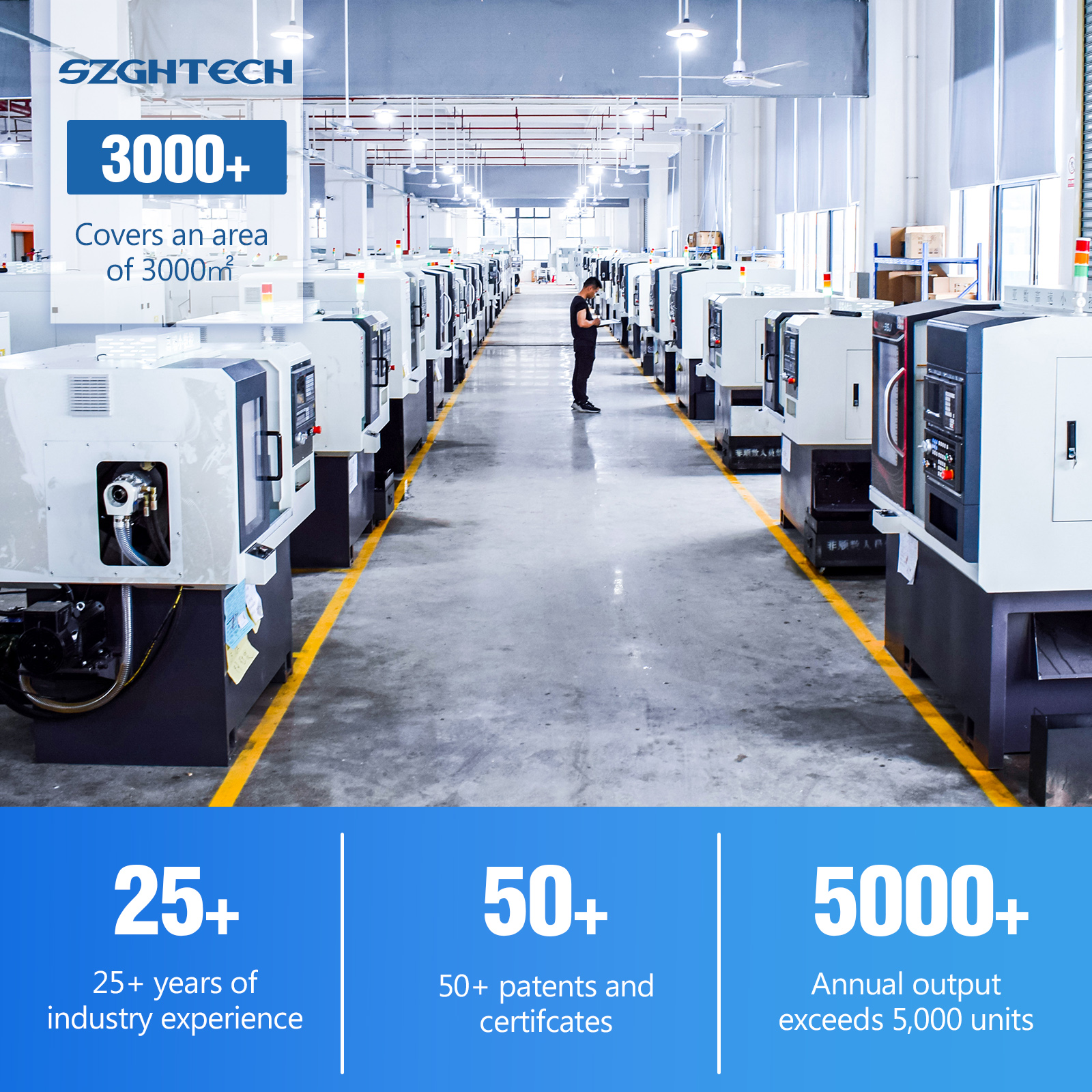 SZGH-650 5 Axis High-Precision CNC Milling Machine: Vertical Machining Center for Mold &amp; Die