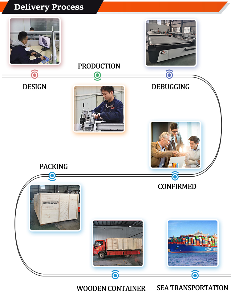 Delivery Process Overview