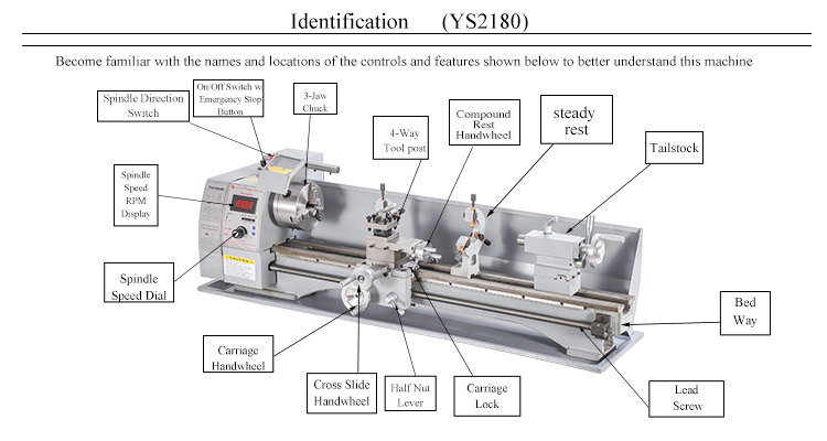Mini Lathe Application