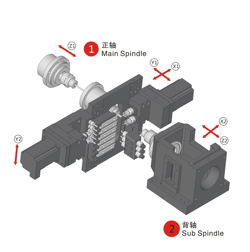 2026 Swiss Type 6axis CNC Lathe B07 Dual Spindle Sliding Headstock Machine