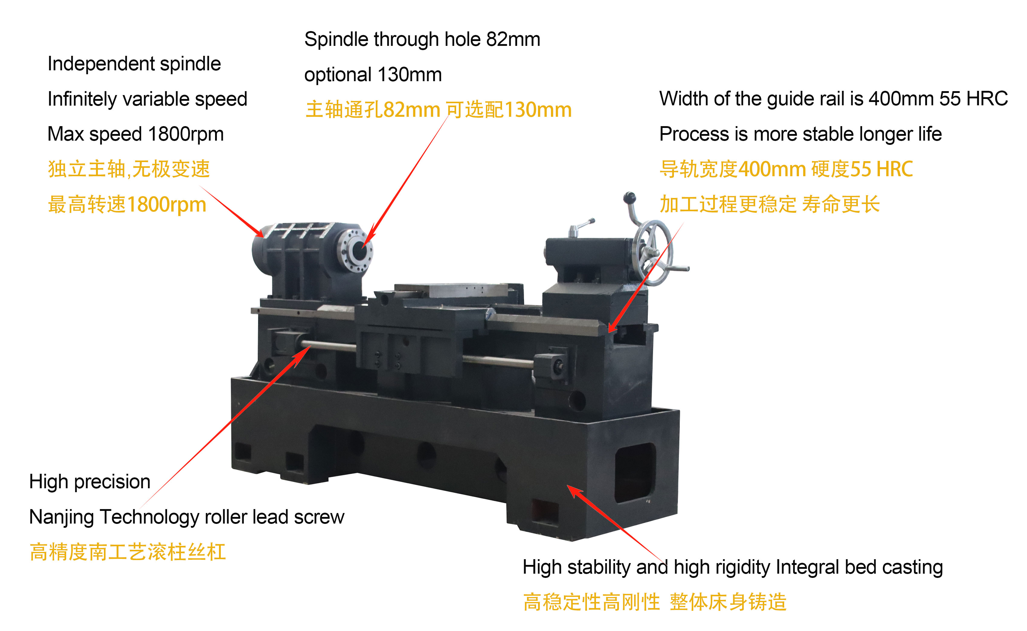 Integral bed casting