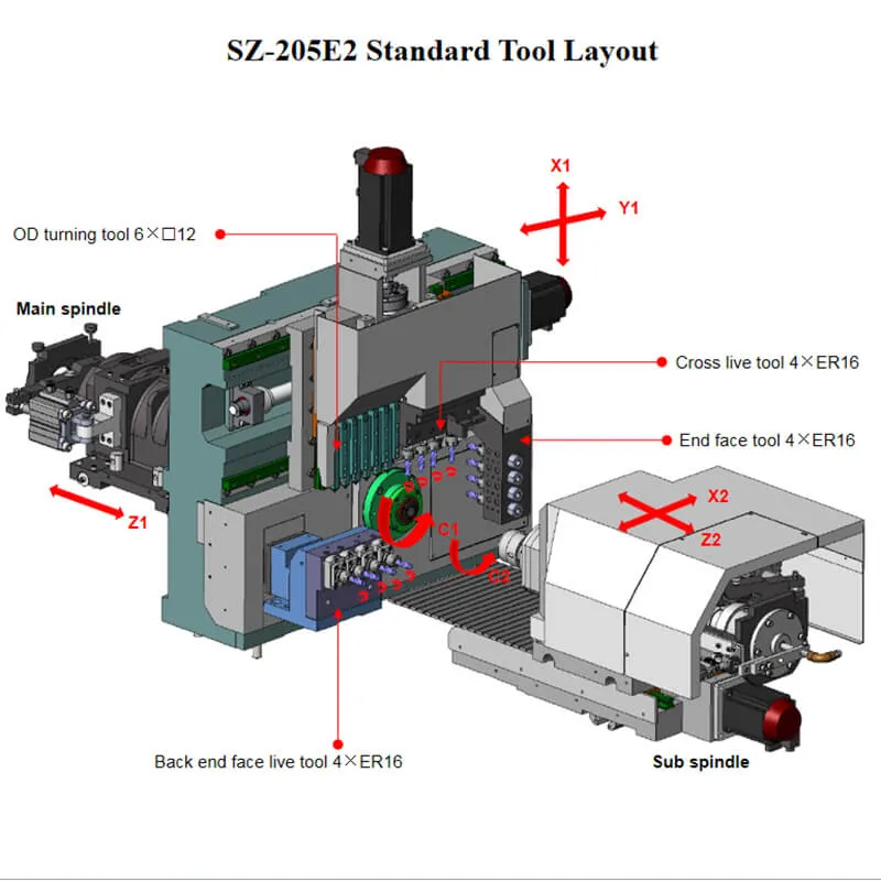 Swiss type CNC lathe machining case or part