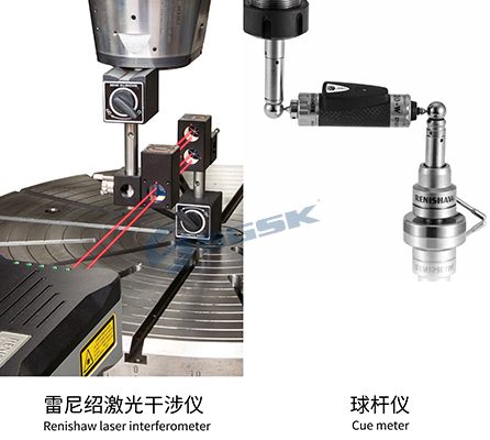 Testing Process