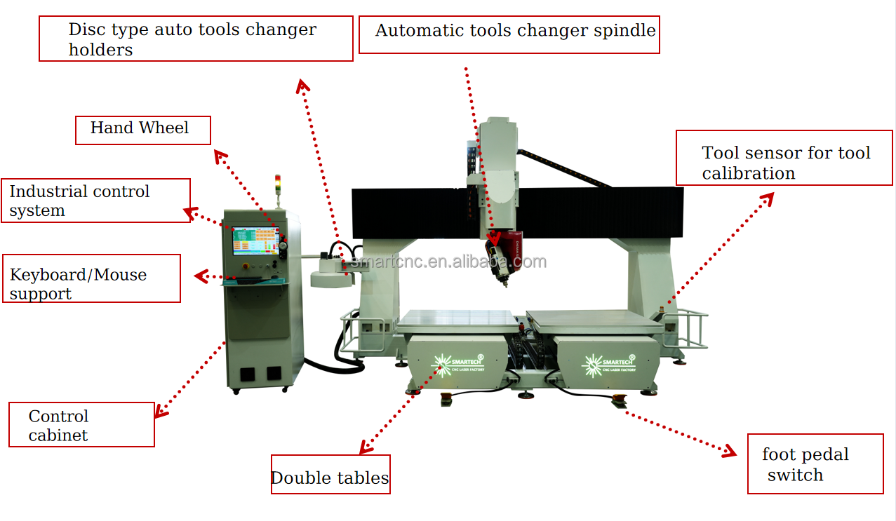 CNC Machine Outline