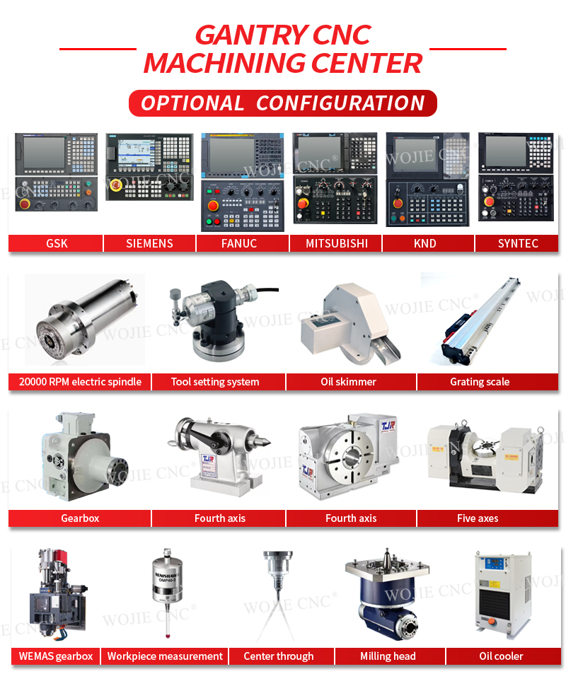 Optional Configurations