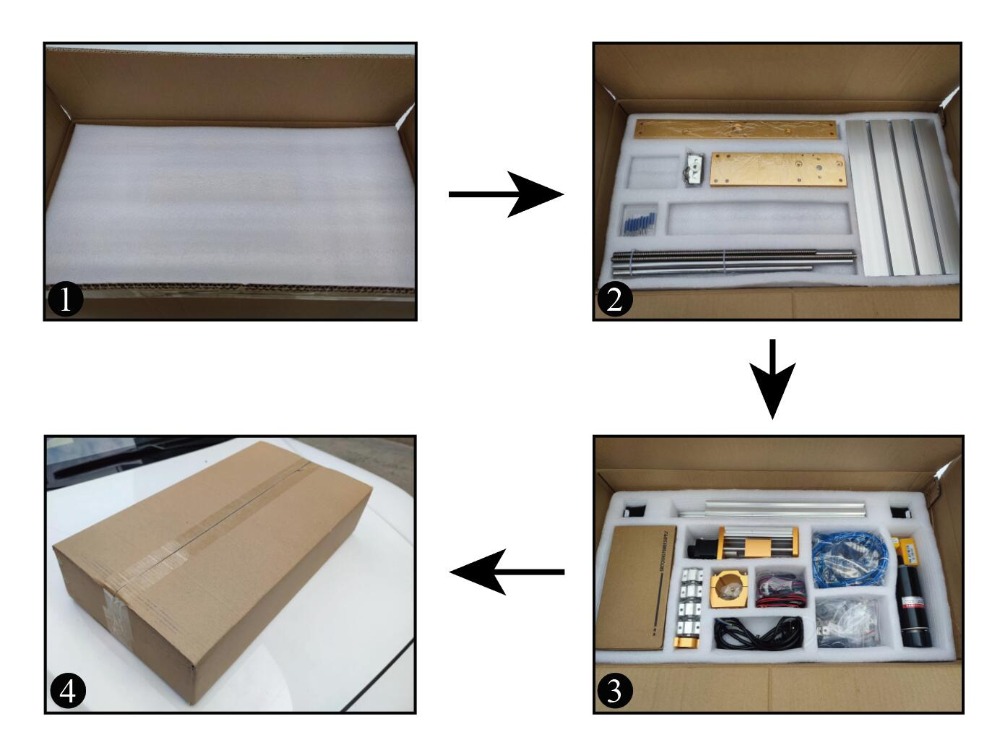 Secure Transit Packaging
