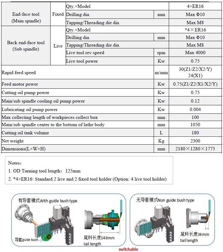 Swiss type CNC lathe machining case or part