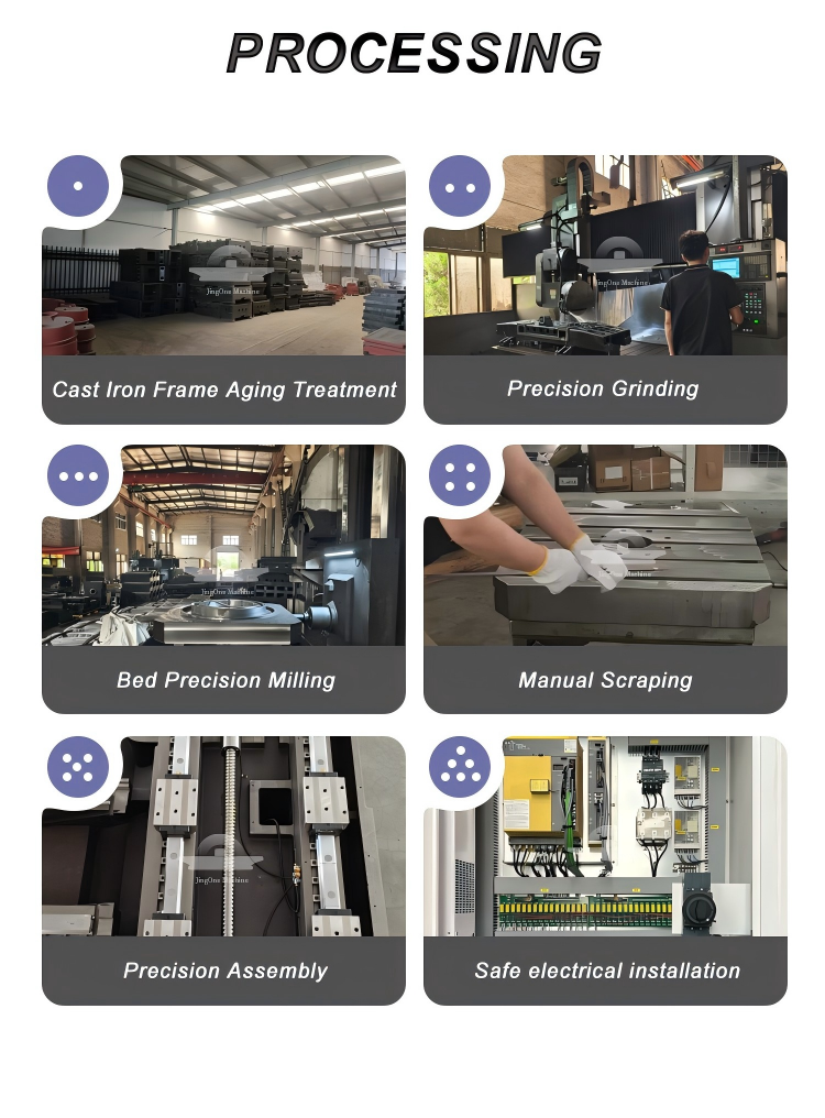Product Manufacturing Process