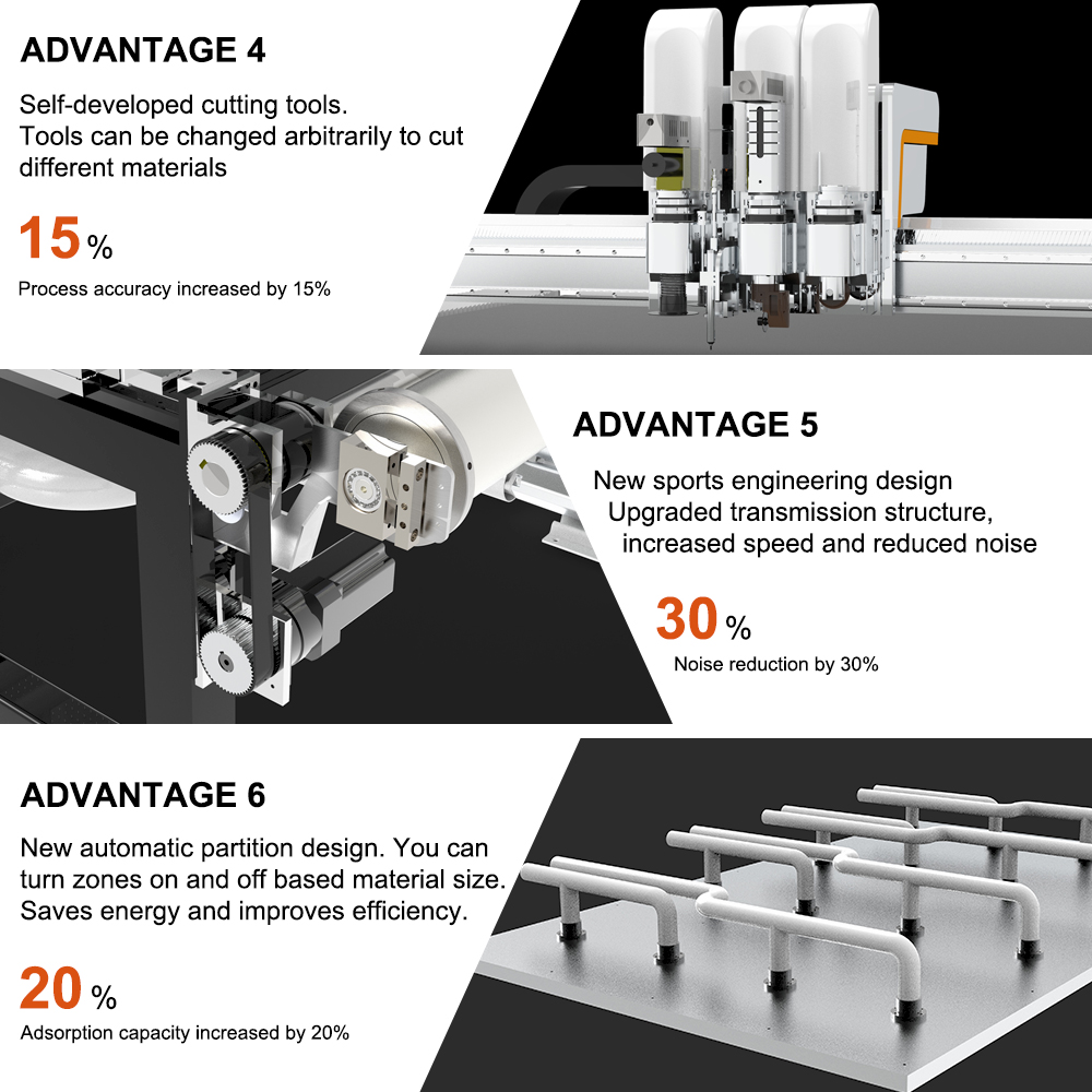 Versatile CNC Cutting Machine For Various Flexible Materials