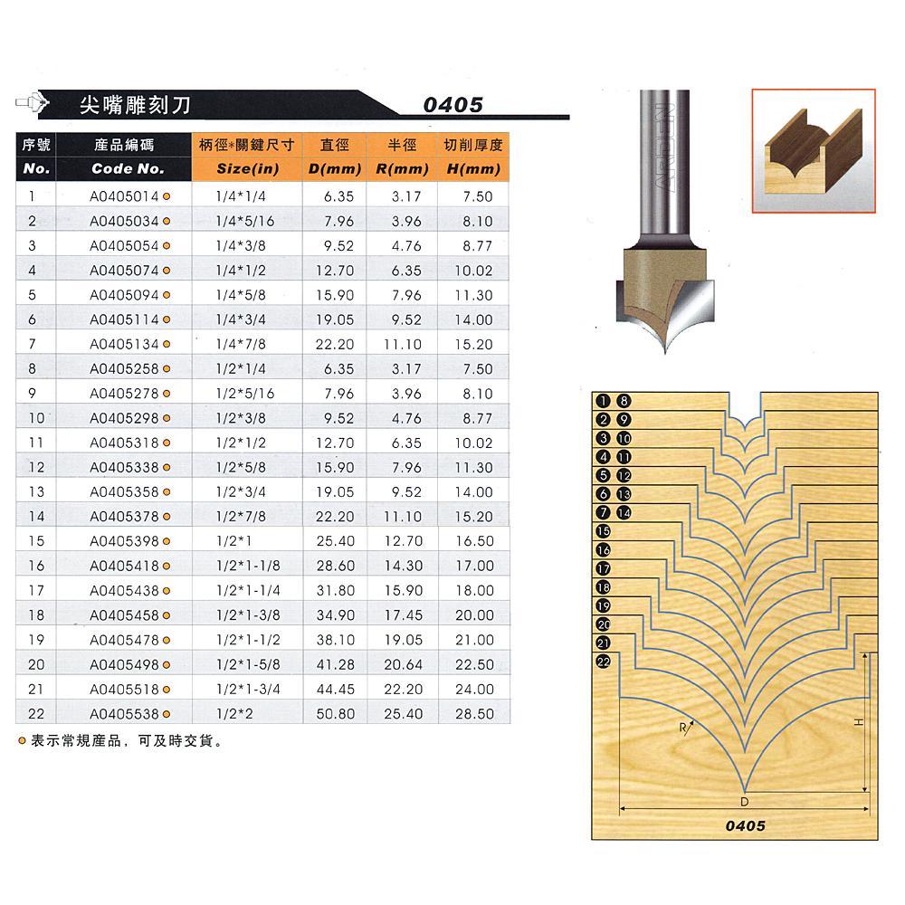 Carbide V Groove Router Bit CNC Engraving Cutter For Wood Carving And Sign Making