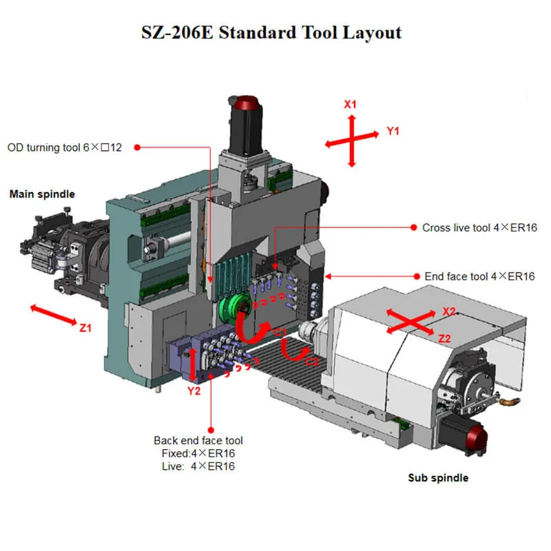 Micro Swiss Type CNC Lathe With The Best Value On Price And Quality