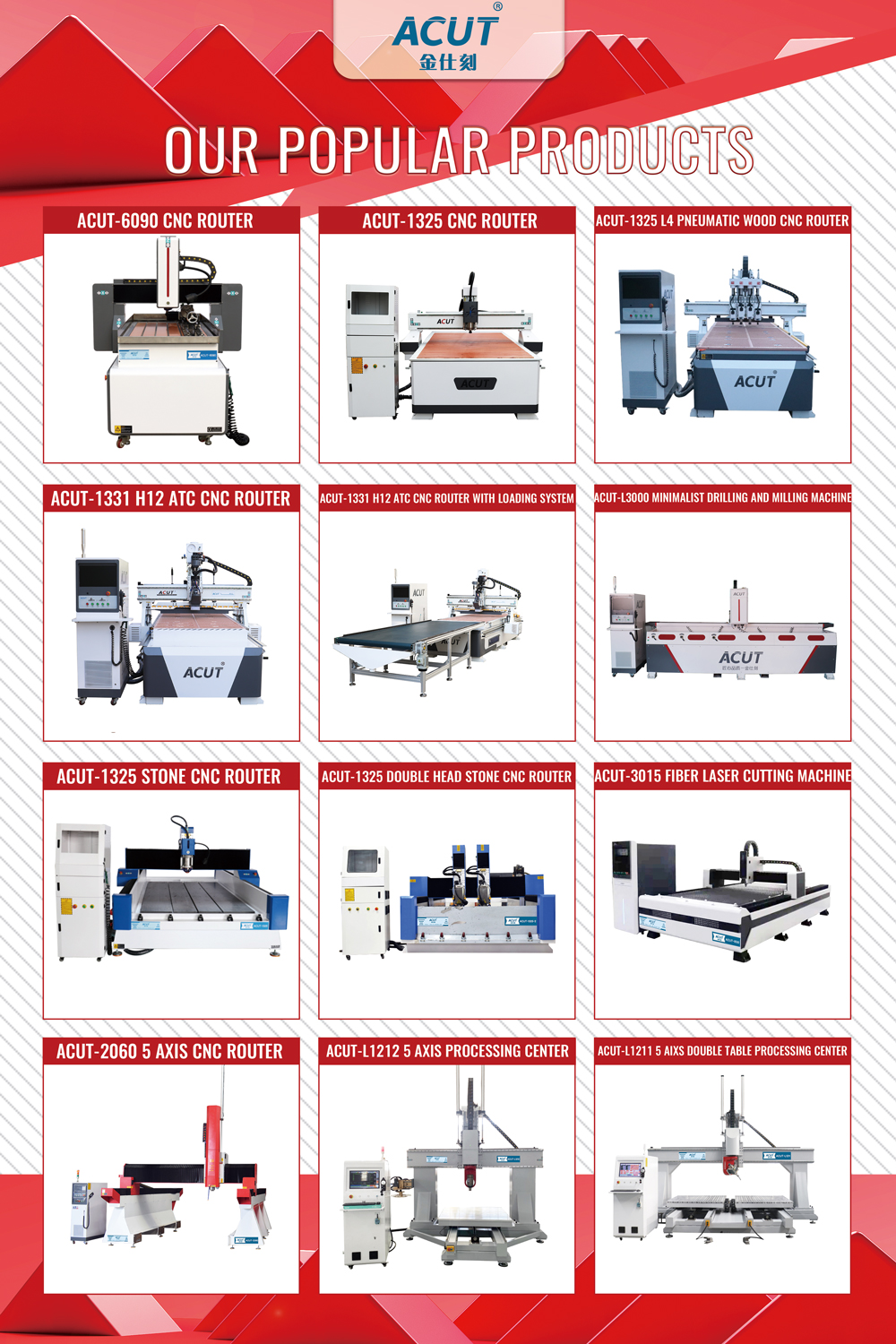 Recommended machine model 1