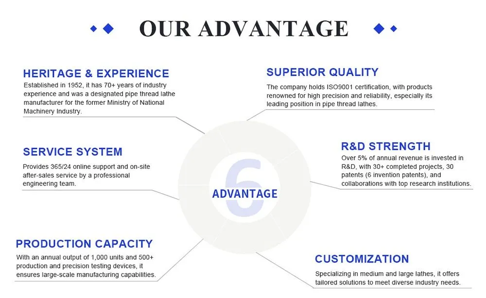 Manufacturing Advantages Map