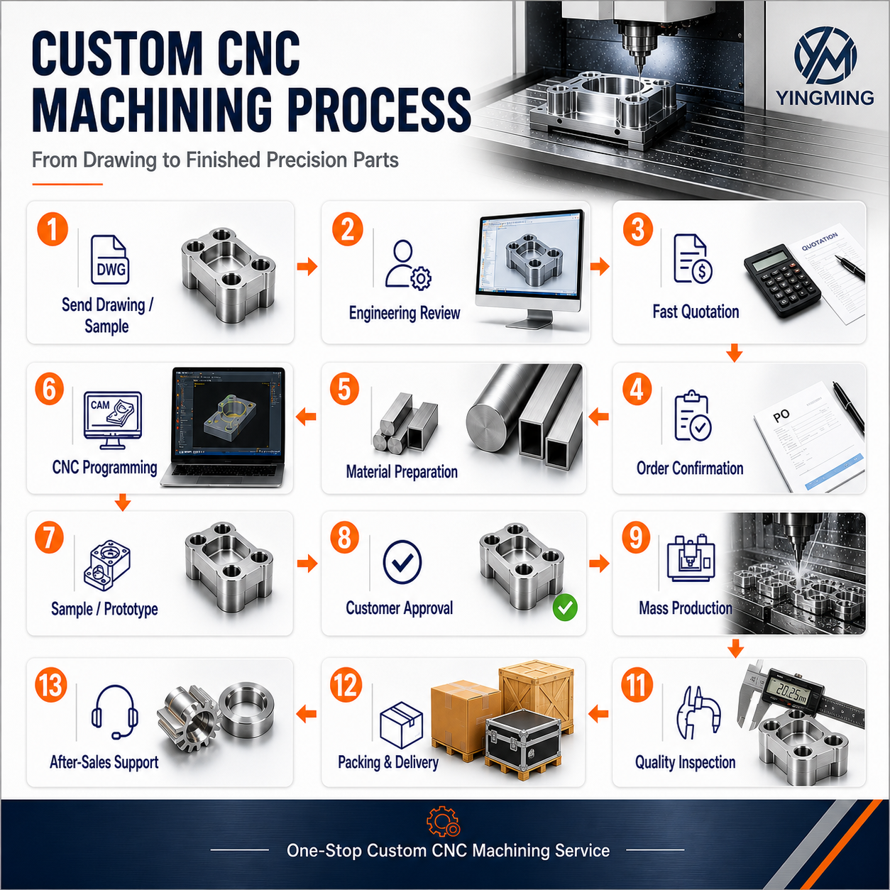 3 Axis 4 Axis 5 Axis CNC Milling Aluminum 7075 Complex Housing For Industrial Automation Precision CNC Milling Parts