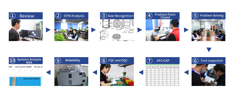Quality Inspection Instruments