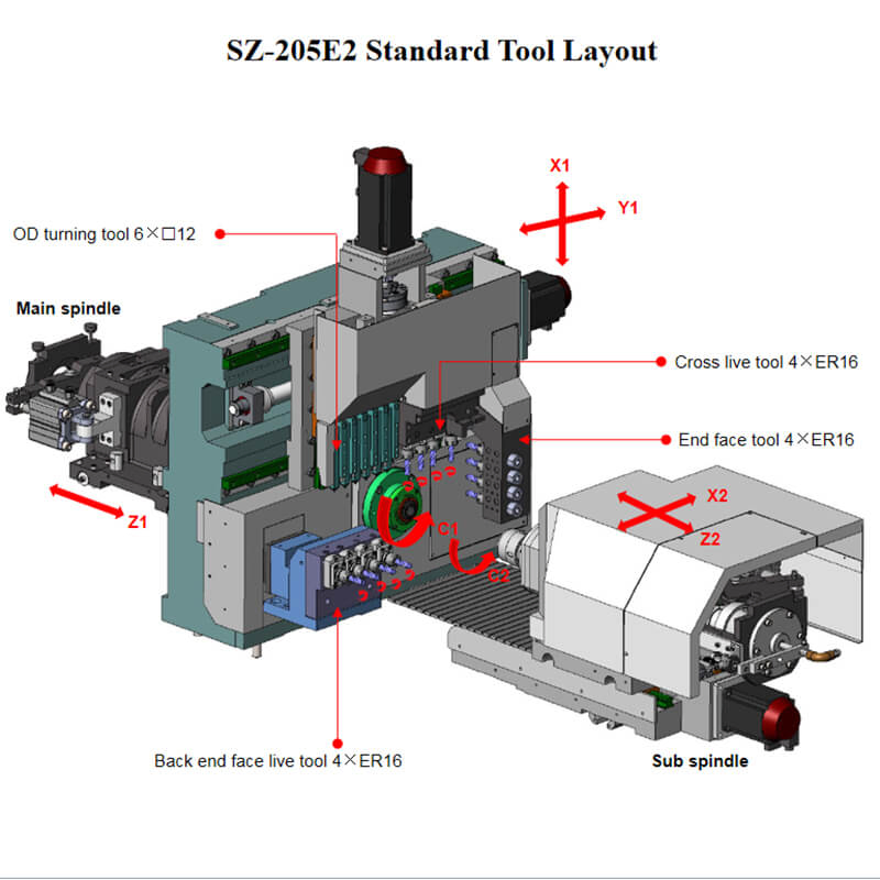 Swiss type CNC lathe machining case or part