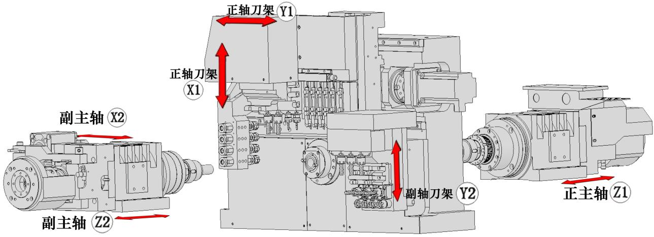 Jianke MA256S Swiss Type CNC Lathe with Syntec System