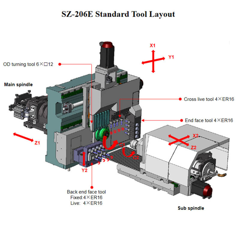 Micro Swiss Type CNC Lathe With The Best Value On Price And Quality