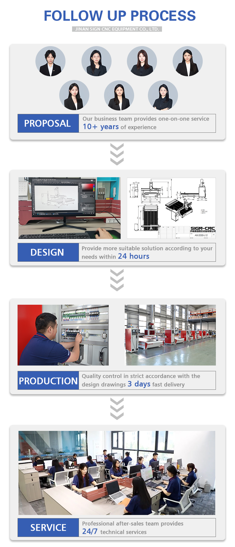 Production Facility 4