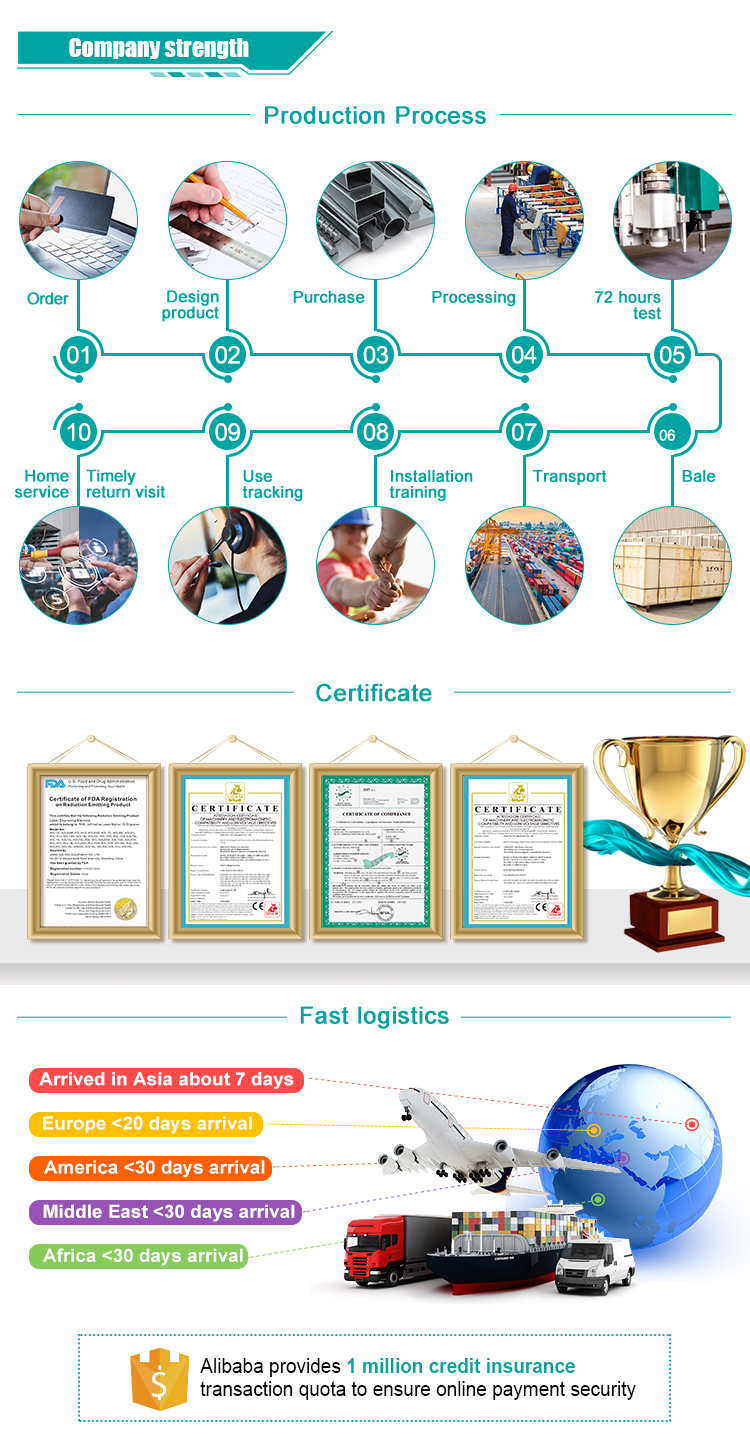 CE Certificate Documentation