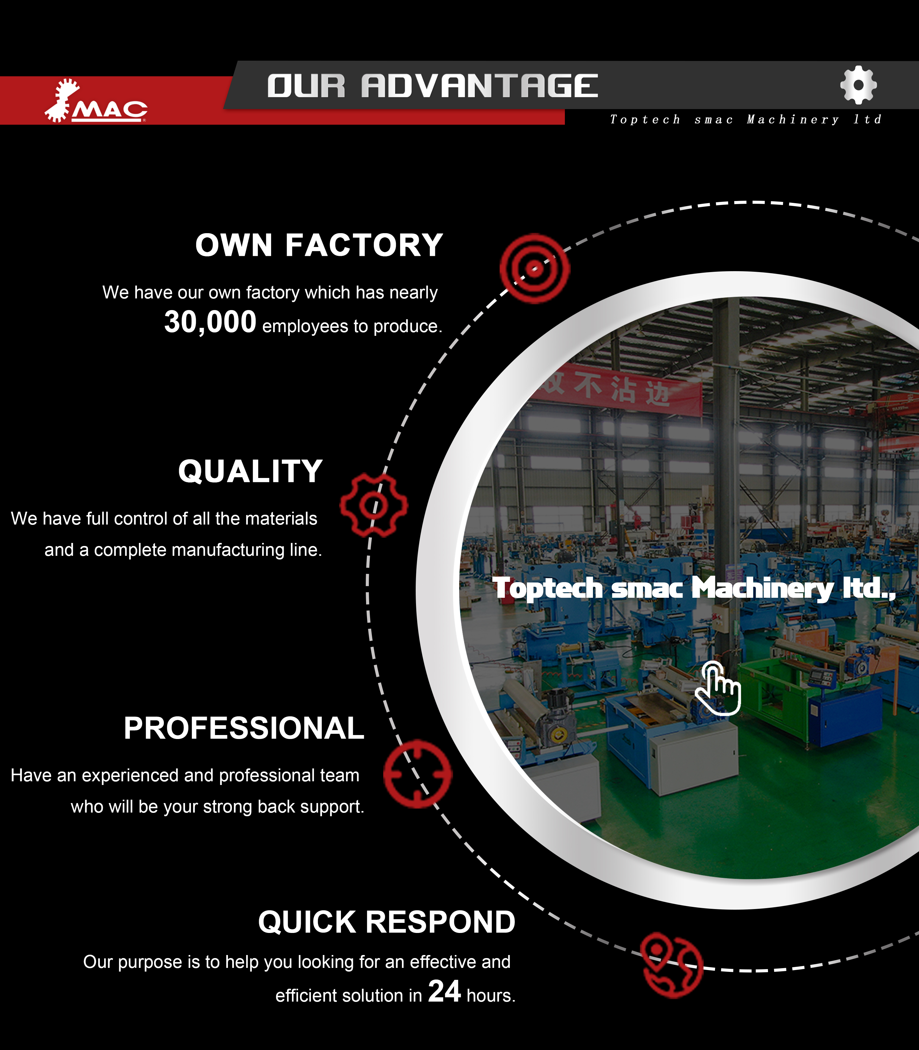 Key Operational Advantages