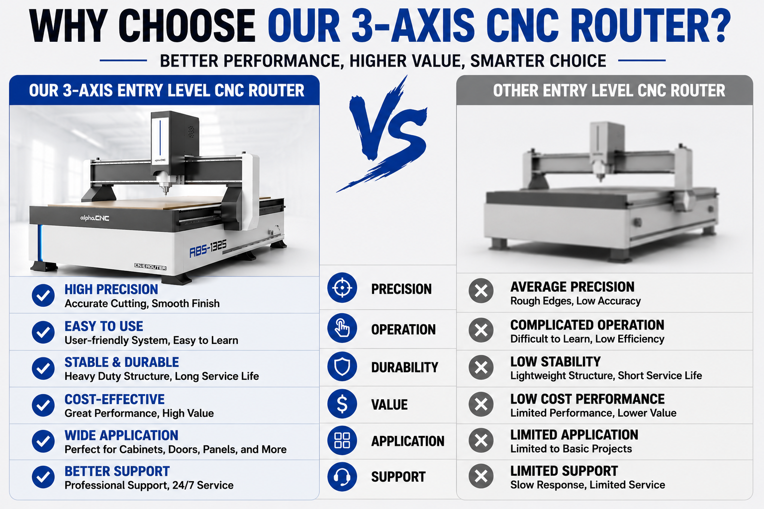 CNC Machine structural detail