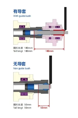 High Precision Swiss Type Twin Spindle Automatic CNC Turning Lathe Machine Slm386-1