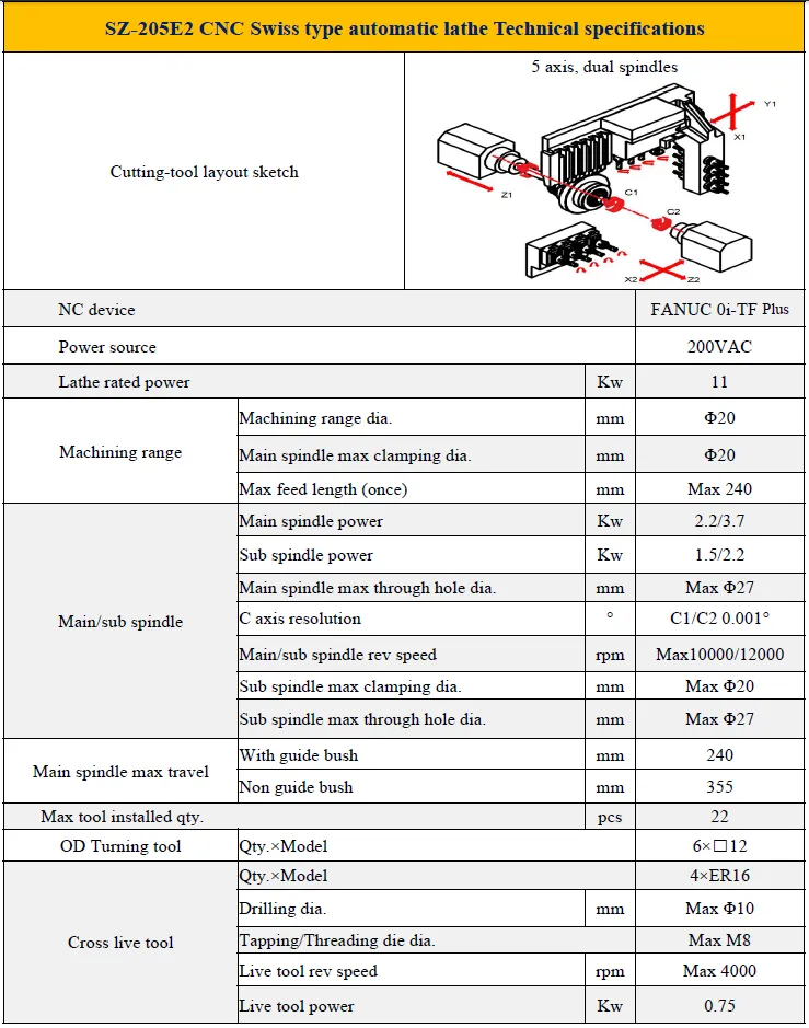 Swiss type CNC lathe machining case or part