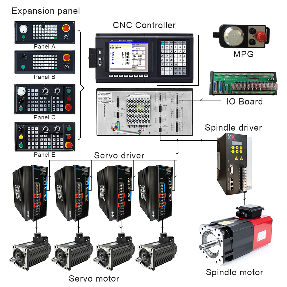 Factory Price SZGH-CNC1000MDc 3/4/5 Axis Metal ATC CNC Milling Controller Machining Center