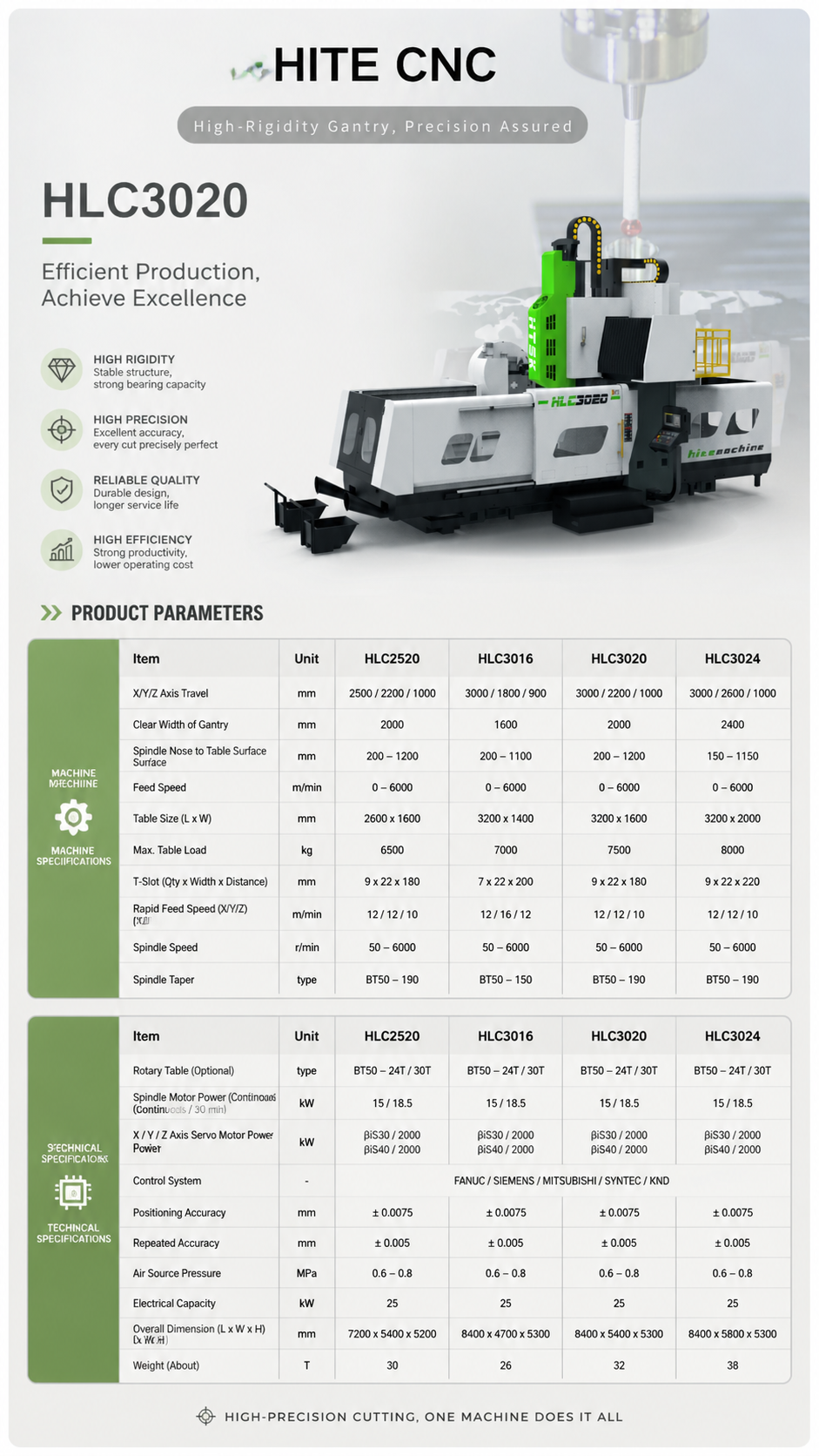 Gantry CNC Machining Center High Rigidity Heavy Cutting Metal Milling Machine for Industrial Manufacturing