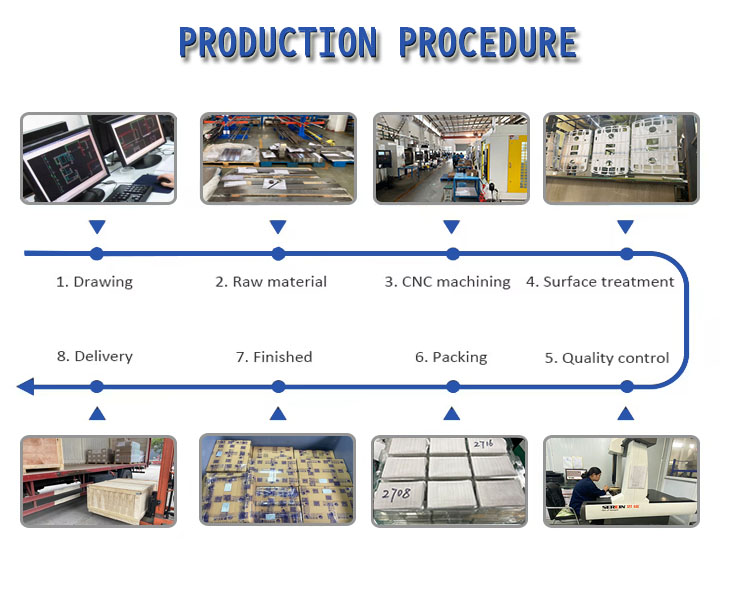 Packaging Process 1