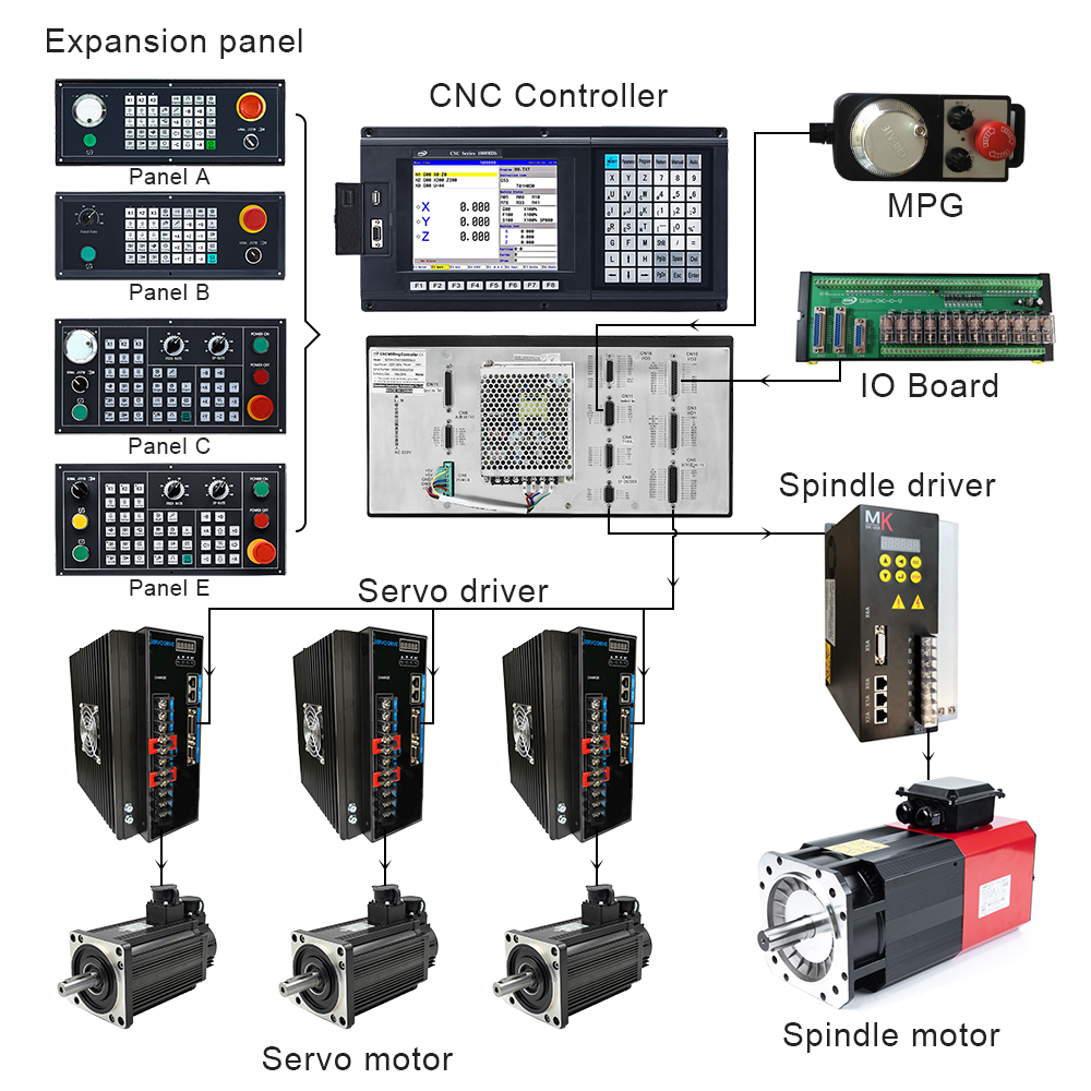 Factory Price SZGH-CNC1000MDc 3/4/5 Axis Metal ATC CNC Milling Controller Machining Center