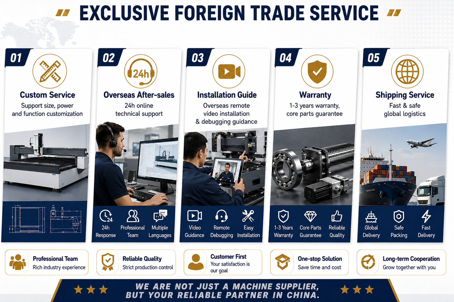 Factory service standards