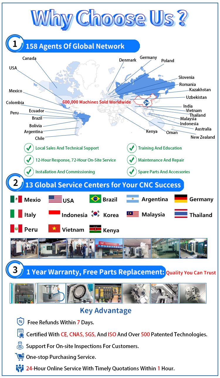 Global Technical Support and Service