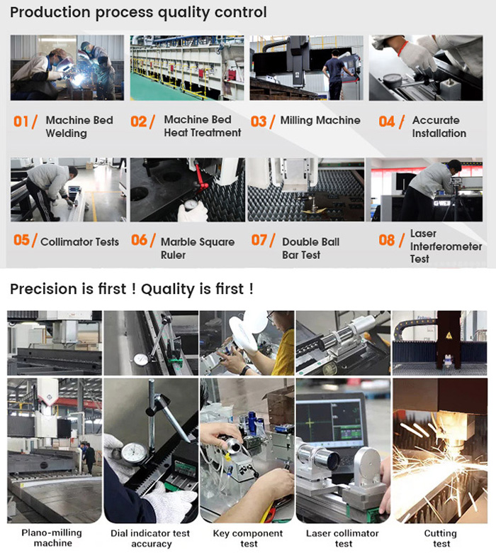 Quality Inspection Process