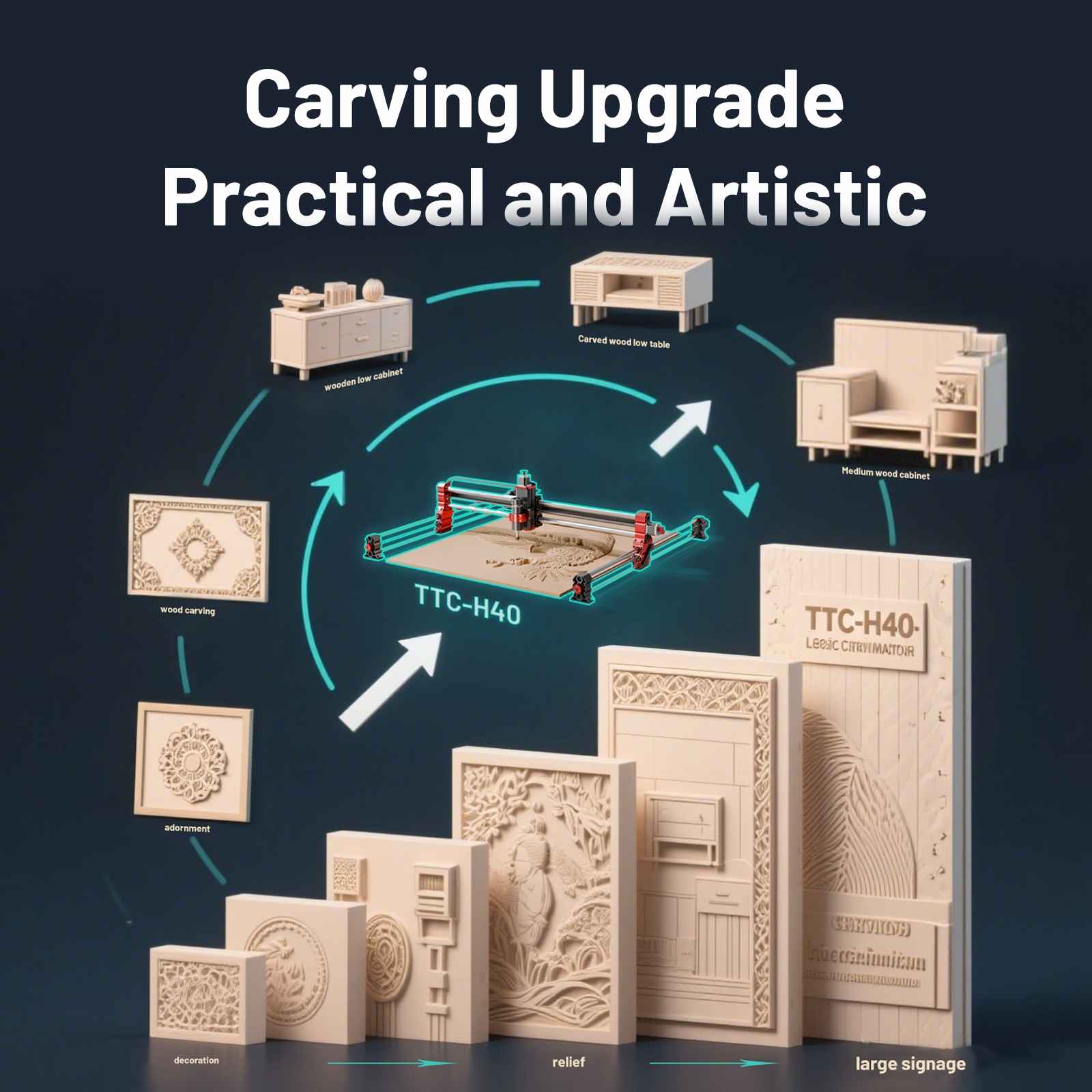 ActionLasers TTC-H40 Desktop 4 Axis CNC Router High Precision Wood Engraving Milling Machine Shenzhen Brand Supplier Bearing