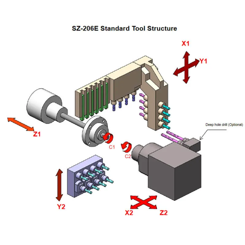 Micro Swiss Type CNC Lathe With The Best Value On Price And Quality