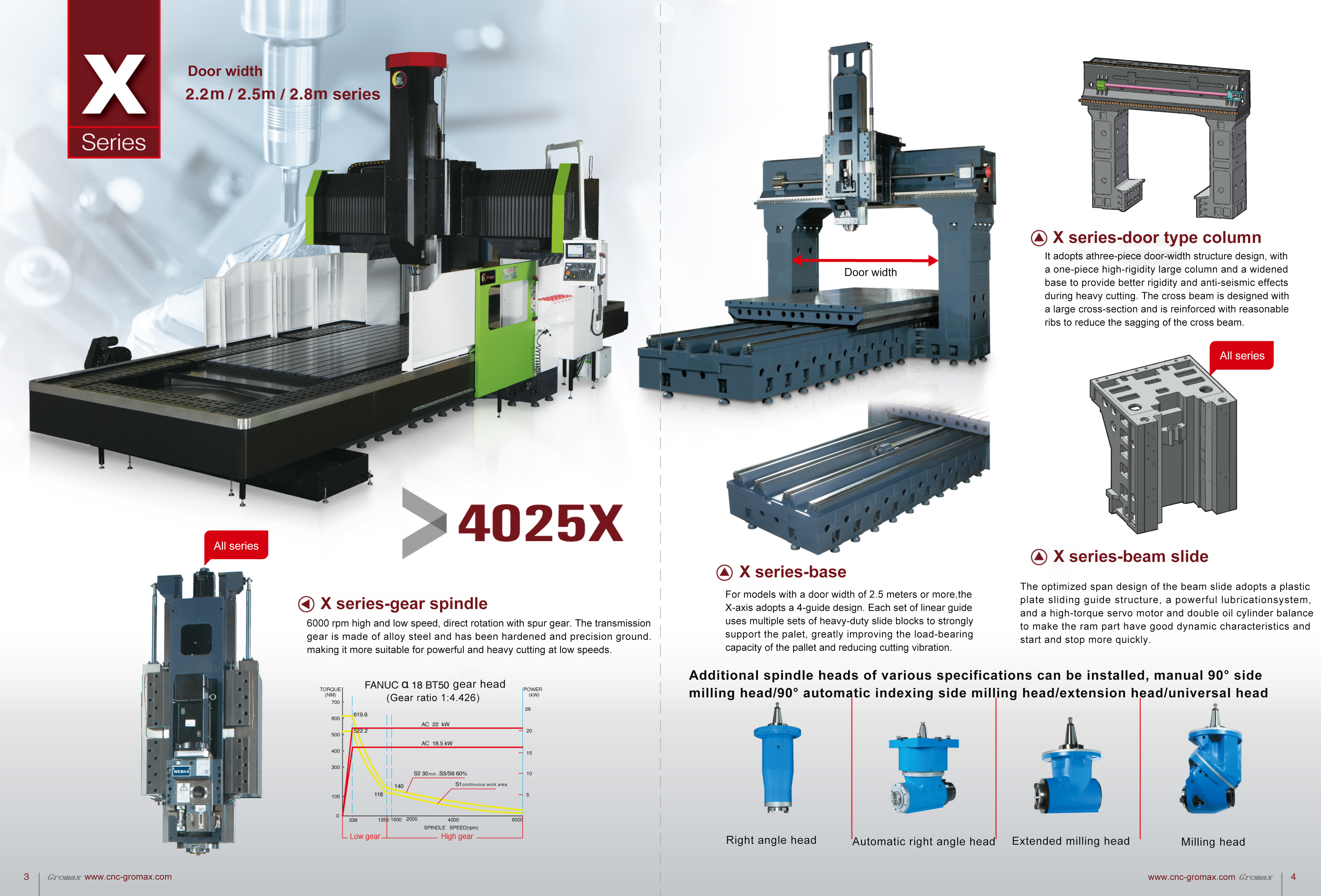 CNC Machining details 6
