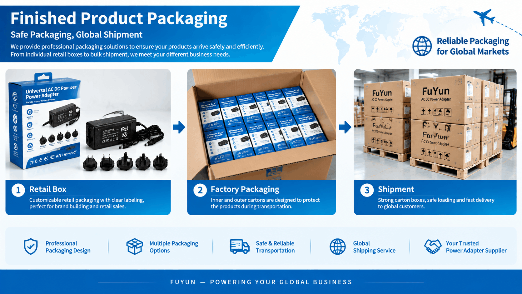 FuYun Power Supply Partner