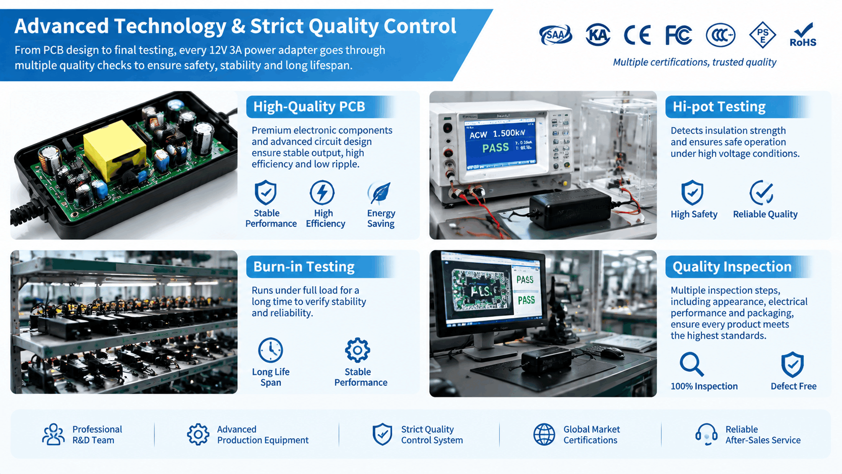 AC DC Adapter Manufacturer