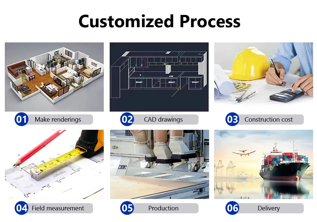 Manufacturing Process